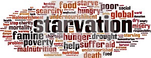 Starvation word cloud