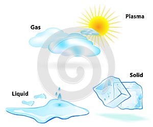 State of matter photo