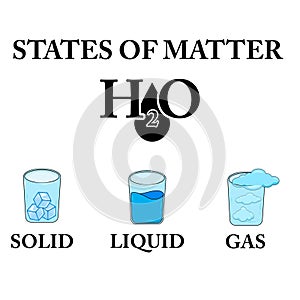 State of matter vector design illustration isolated on white backgroumd photo