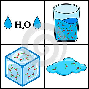 States of water . ice , liquid and gas vector