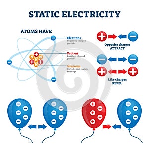 Static electricity vector illustration. Charge energy explanation scheme.