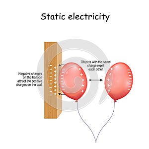 Static Electricity. wall and two balloons