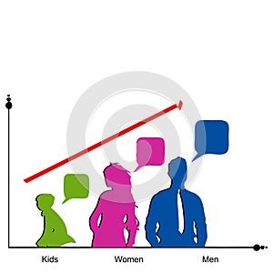 Statistical data chart by gender