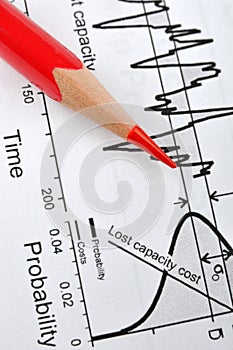 Statistical and engineering chart photo