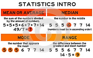 Statistics intro