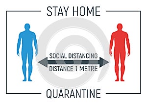 Stay home and social distancing banner, label epidemic coronavirus, quotation, silhouette people character stand, concept vector