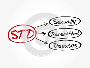 STD - Sexually Transmitted Diseases acronym