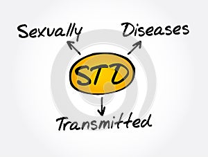 STD - Sexually Transmitted Diseases acronym, medical concept