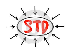 STD Sexually Transmitted Diseases - infections that are passed from one person to another through sexual contact, acronym text