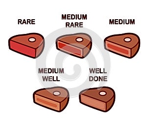 Steak doneness icons
