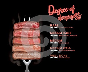 Steak doneness layer vector illustration