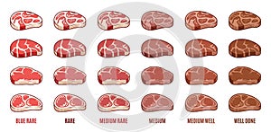 Steak icons set. Degrees of steak doneness