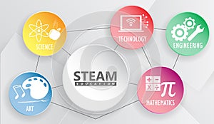 STEAM  Education