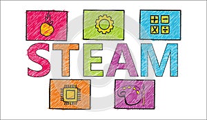 Steam. Education Approach. Concept Education. Is a Framework for Education Across the Disciplines