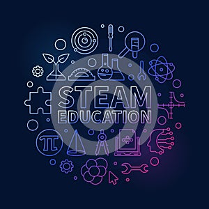 STEAM Education circular vector outline colored illustration. Science, Technology, Engineering, the Arts and Math round banner