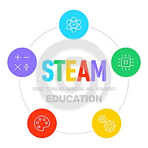 STEAM education, learning - science, technology, engineering, arts, mathematics, vector design