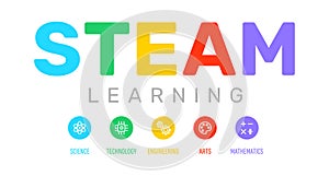 STEAM education, learning - science, technology, engineering, arts, mathematics, vector design