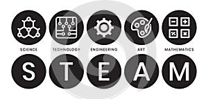 STEAM education - Science. Technology. Engineering. Art and Mathematics in flat vector illustration with word for apps or website