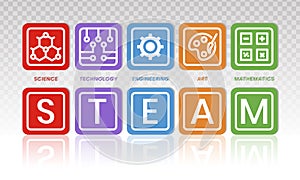 STEAM education - Science. Technology. Engineering. Art and Mathematics in flat vector illustration with word for apps or website