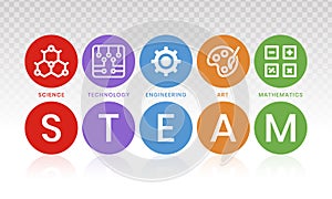 STEAM education - Science. Technology. Engineering. Art and Mathematics in flat vector illustration with word for apps or website