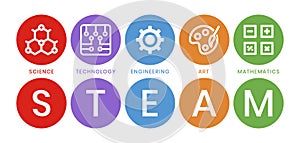 STEAM education - Science. Technology. Engineering. Art and Mathematics in flat vector illustration with word for apps or website