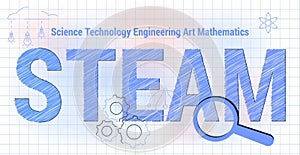 Steam education Science Technology Engineering Arts Mathematics Approach and movement concept