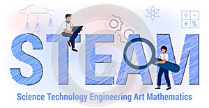 Steam education Science Technology Engineering Arts Mathematics Approach and movement concept