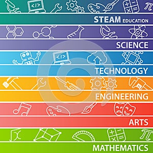 STEAM Education Web Banner photo