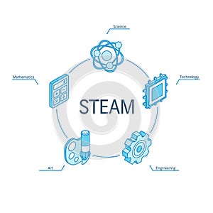 STEAM isometric concept. Connected line 3d icons. Integrated circle infographic design system. Science, Technology