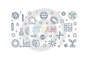 STEAM outline Science concept horizontal banner. Vector Science, Technology, Engineering, Arts and Mathematics Illustration