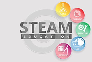 STEAM, STEM Education