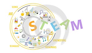 STEAM, STEM Education