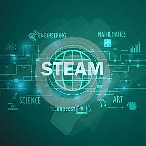 STEAM STEM Education Concept