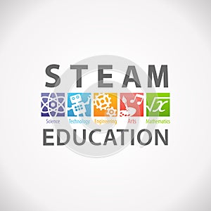 STEAM STEM Education Logo. Science Technology Engineering Arts Mathematics.