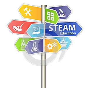 STEAM STEM Education Sign. Science Technology Engineering Arts Mathematics.