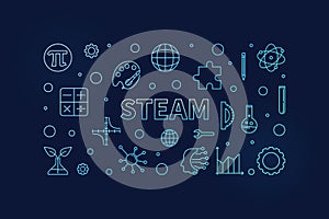 STEAM thin line Science concept blue banner. Vector Science, Technology, Engineering, Arts and Mathematics linear horizontal