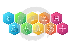 STEAM vector colored creative illustration or banner