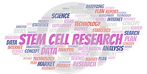 Stem Cell Research word cloud.