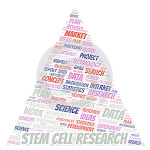 Stem Cell Research word cloud