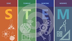 STEM Education.  A Framework for Education Across the Disciplines  Linked between disciplines