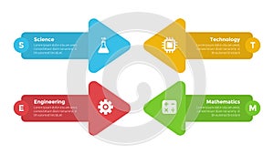 STEM education infographics template diagram with big arrows shape with 4 point step design for slide presentation