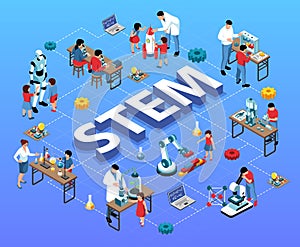 STEM Education Isometric Flowchart