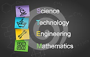 STEM Education Post It Notes Concept Background. Science Technology Engineering Mathematics.