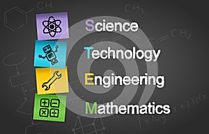 STEM Education Post It Notes Concept Background. Science Technology Engineering Mathematics.