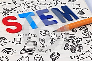 STEM education. Science Technology Engineering Mathematics.