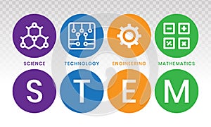 STEM education - science, technology, engineering and mathematics in flat color vector illustration with words