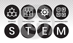 STEM education - science, technology, engineering and mathematics in flat vector illustration with word for apps or website