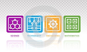 STEM education - science, technology, engineering and mathematics in flat vector illustration with word for apps or website