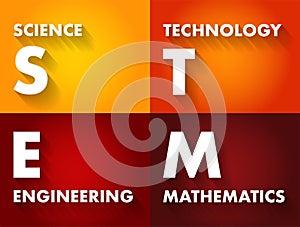 STEM Science, Technology, Engineering, Mathematics - broad term used to group together these academic discipline, acronym text
