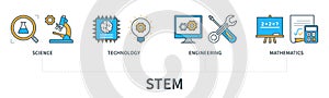 STEM Science Technology Engineering Mathematics infographics